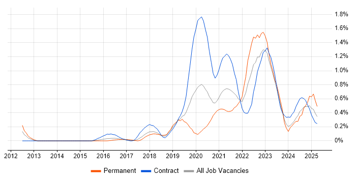 Job vacancy trend for Data Pipeline in Reading Job vacancy trend for Data Pipeline in Reading