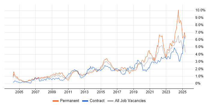Job vacancy trend for Decision-Making in Reading Job vacancy trend for Decision-Making in Reading