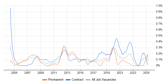 Job vacancy trend for Delivery Project Manager in Reading Job vacancy trend for Delivery Project Manager in Reading