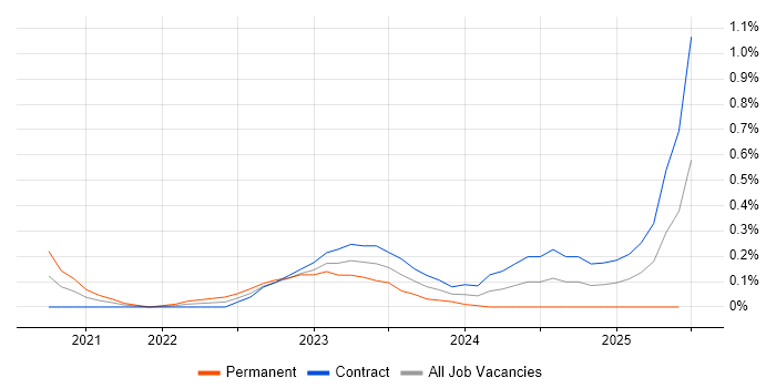 Job vacancy trend for Delta Lake in Reading Job vacancy trend for Delta Lake in Reading