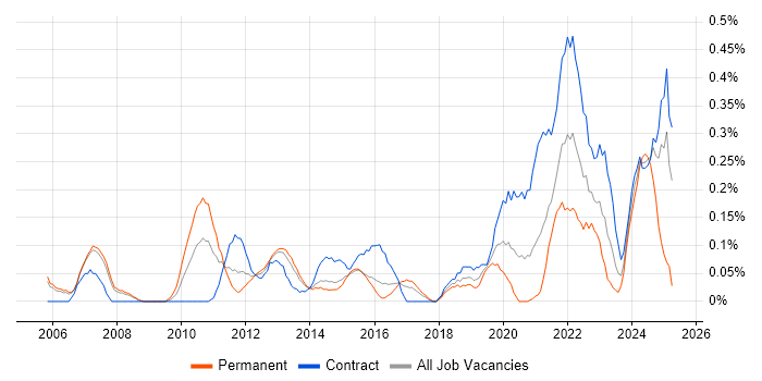 Job vacancy trend for Financial Analysis in Reading Job vacancy trend for Financial Analysis in Reading