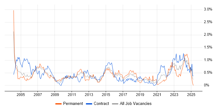 Job vacancy trend for Financial Analyst in Reading Job vacancy trend for Financial Analyst in Reading