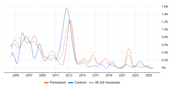 Handset job vacancy trend in Reading Handset job vacancy trend in Reading