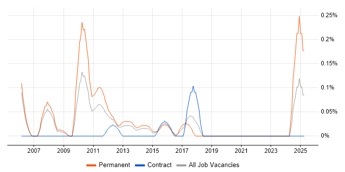 Job vacancy trend for Healthcare Manager in Reading Job vacancy trend for Healthcare Manager in Reading