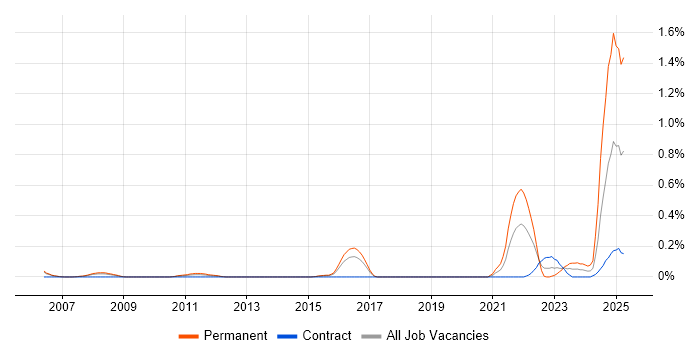 Job vacancy trend for HIPAA in Reading Job vacancy trend for HIPAA in Reading