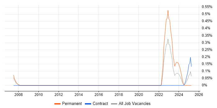 Job vacancy trend for Hyland in Reading Job vacancy trend for Hyland in Reading