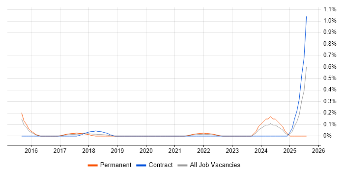 Job vacancy trend for Insider Threat in Reading Job vacancy trend for Insider Threat in Reading