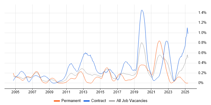 Job vacancy trend for Inventory Management in Reading Job vacancy trend for Inventory Management in Reading