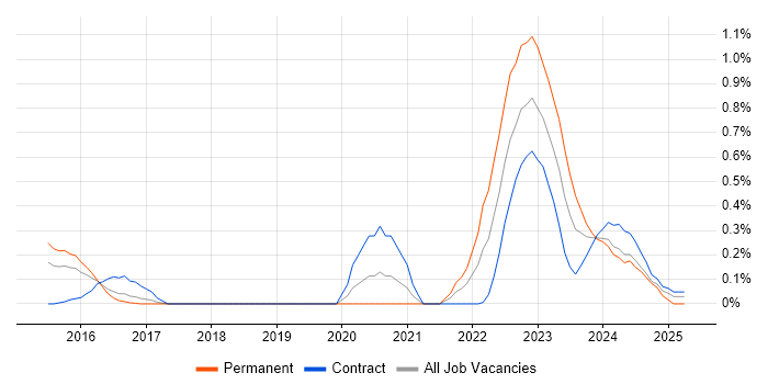 Job vacancy trend for ISACA in Reading Job vacancy trend for ISACA in Reading