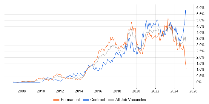 Job vacancy trend for JIRA in Reading Job vacancy trend for JIRA in Reading