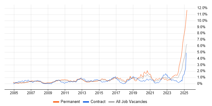 Job vacancy trend for JUnit in Reading Job vacancy trend for JUnit in Reading