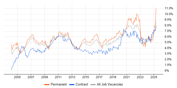Job vacancy trend for Lead in Reading Job vacancy trend for Lead in Reading