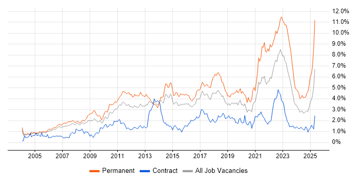 Job vacancy trend for Mentoring in Reading Job vacancy trend for Mentoring in Reading