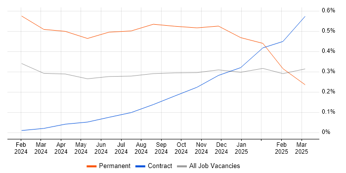Job vacancy trend for Microsoft Copilot in Reading Job vacancy trend for Microsoft Copilot in Reading