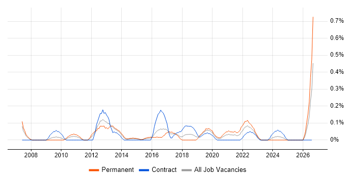 Monetization job vacancy trend in Reading