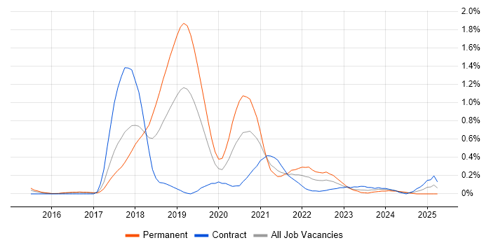 Job vacancy trend for npm in Reading Job vacancy trend for npm in Reading