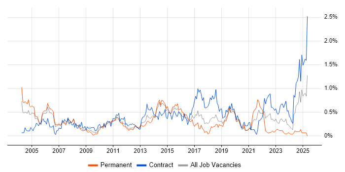 Job vacancy trend for Order Management in Reading Job vacancy trend for Order Management in Reading