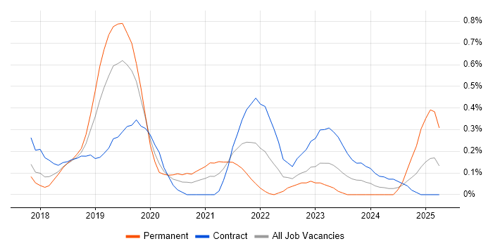Job vacancy trend for Pandas in Reading Job vacancy trend for Pandas in Reading