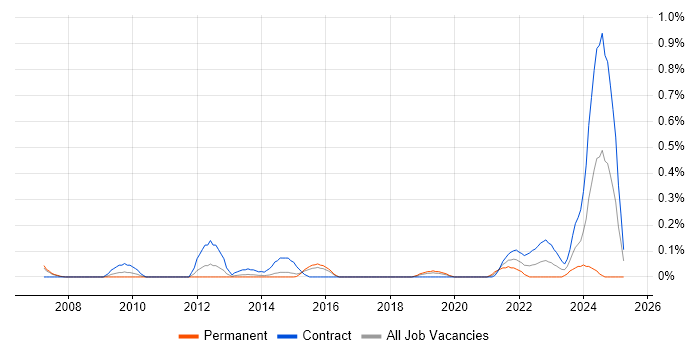 Job vacancy trend for Portfolio Analyst in Reading Job vacancy trend for Portfolio Analyst in Reading