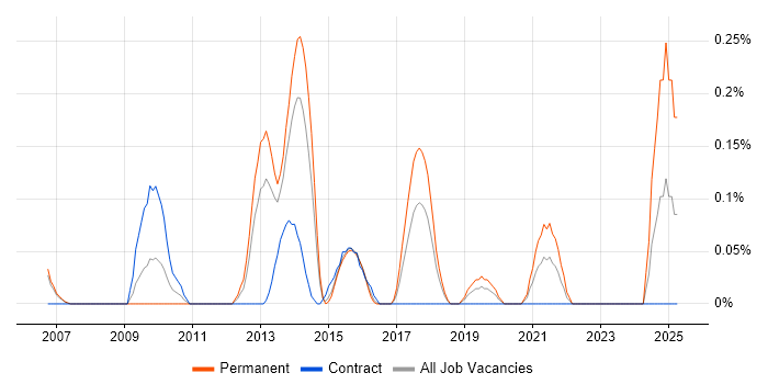 Job vacancy trend for Pricing Strategy in Reading Job vacancy trend for Pricing Strategy in Reading