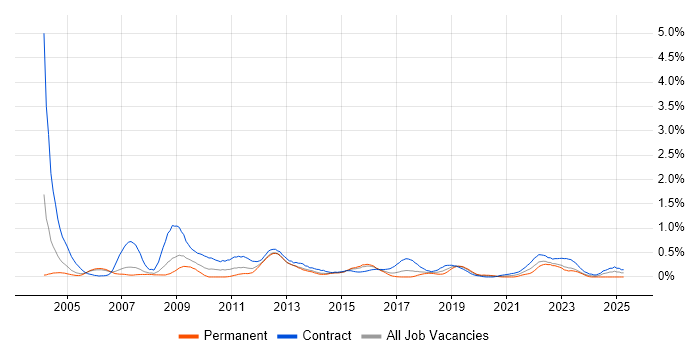 Job vacancy trend for Process Analyst in Reading Job vacancy trend for Process Analyst in Reading