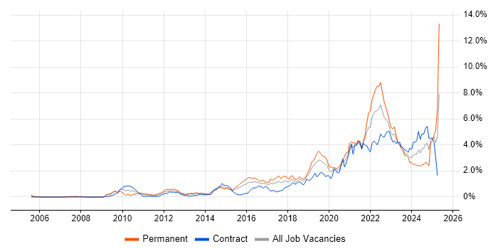 Job vacancy trend for Product Ownership in Reading Job vacancy trend for Product Ownership in Reading