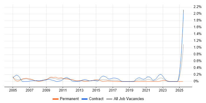 Job vacancy trend for Progress in Reading Job vacancy trend for Progress in Reading