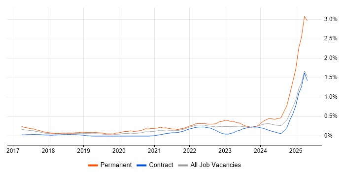 Job vacancy trend for Prometheus in Reading Job vacancy trend for Prometheus in Reading