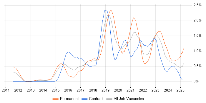 Job vacancy trend for Public Cloud in Reading Job vacancy trend for Public Cloud in Reading