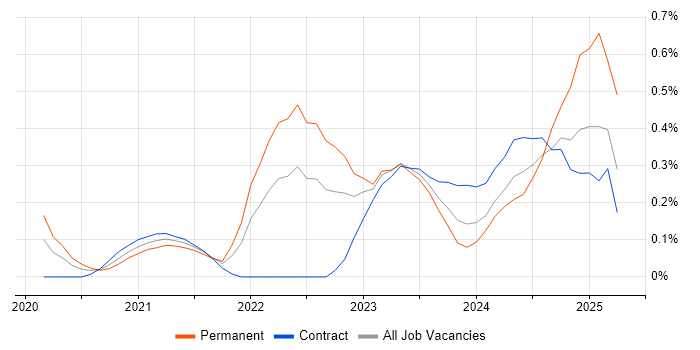 Job vacancy trend for PyTorch in Reading Job vacancy trend for PyTorch in Reading