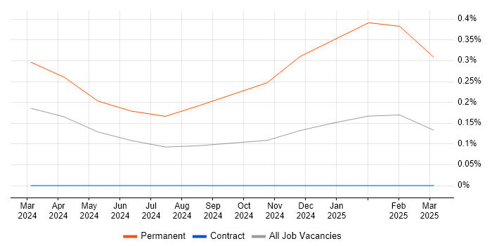 Job vacancy trend for Quantitative Finance in Reading Job vacancy trend for Quantitative Finance in Reading