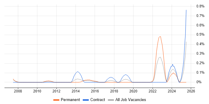 Job vacancy trend for Quantitative Research in Reading Job vacancy trend for Quantitative Research in Reading