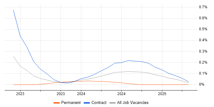 Job vacancy trend for Rakuten in Reading Job vacancy trend for Rakuten in Reading