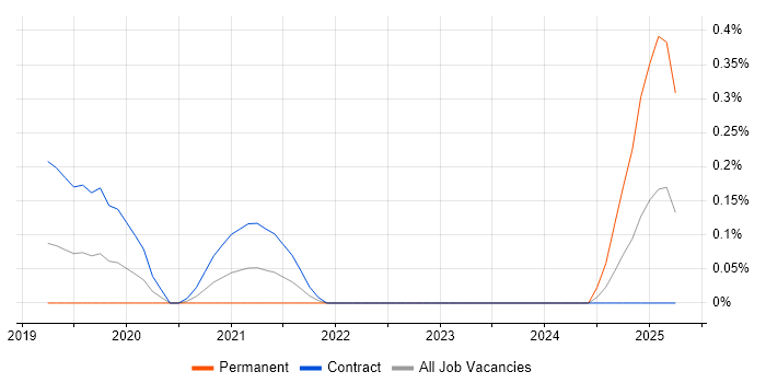 Job vacancy trend for Reinforcement Learning in Reading Job vacancy trend for Reinforcement Learning in Reading