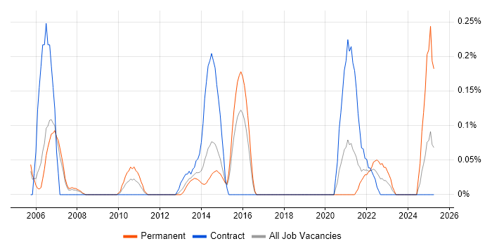 Job vacancy trend for Remote Support Analyst in Reading Job vacancy trend for Remote Support Analyst in Reading
