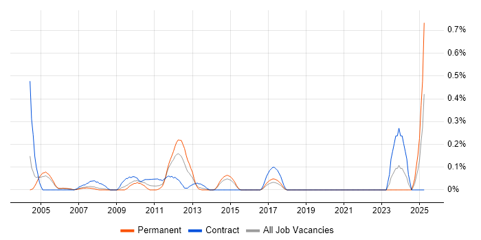 Job vacancy trend for Resource Manager in Reading Job vacancy trend for Resource Manager in Reading