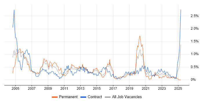 Job vacancy trend for Sarbanes-Oxley in Reading Job vacancy trend for Sarbanes-Oxley in Reading