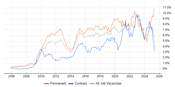 Job vacancy trend for Scrum in Reading Job vacancy trend for Scrum in Reading