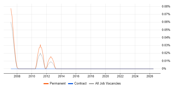 Search Manager job vacancy trend in Reading