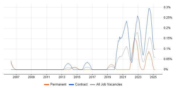 Job vacancy trend for Self-Awareness in Reading Job vacancy trend for Self-Awareness in Reading