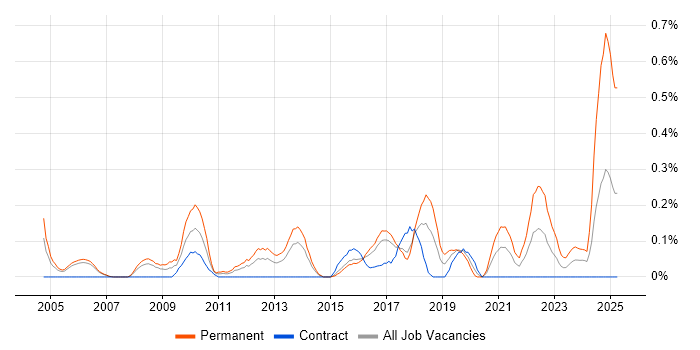 Job vacancy trend for Senior Product Manager in Reading Job vacancy trend for Senior Product Manager in Reading