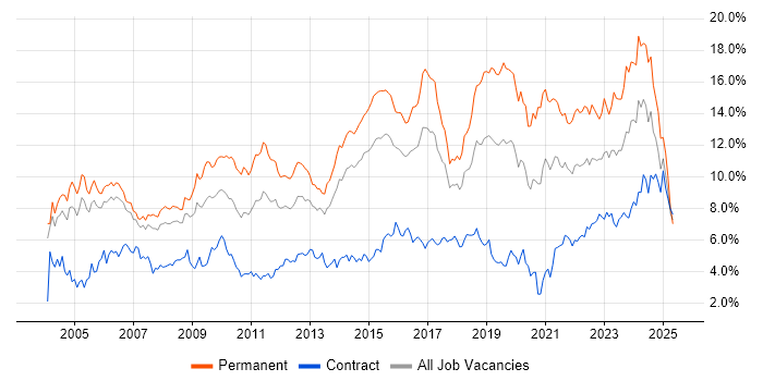 Job vacancy trend for Senior in Reading Job vacancy trend for Senior in Reading