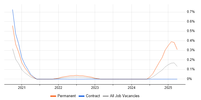 Job vacancy trend for Sentiment Analysis in Reading Job vacancy trend for Sentiment Analysis in Reading