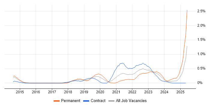Job vacancy trend for Servant Leadership in Reading Job vacancy trend for Servant Leadership in Reading