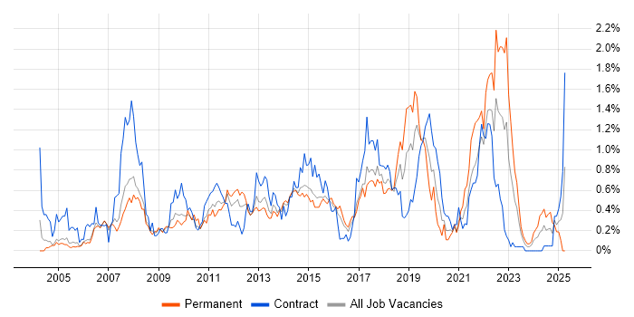 Job vacancy trend for Service Desk Analyst in Reading Job vacancy trend for Service Desk Analyst in Reading
