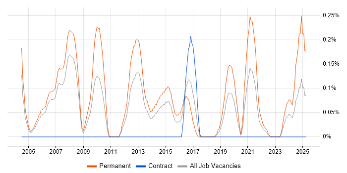 Job vacancy trend for Software Product Manager in Reading Job vacancy trend for Software Product Manager in Reading