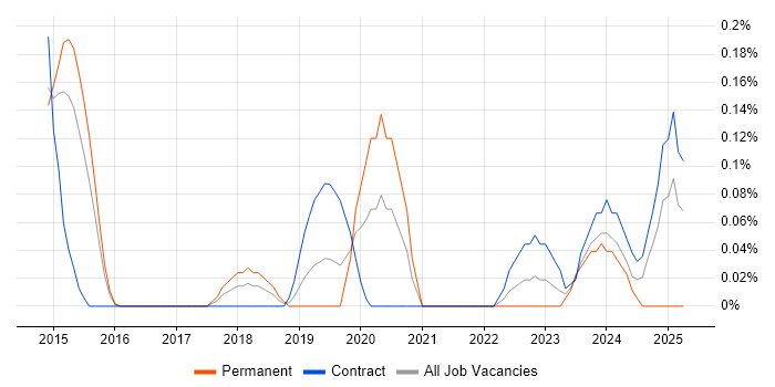 Job vacancy trend for Source to Pay in Reading Job vacancy trend for Source to Pay in Reading