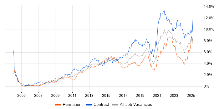 Job vacancy trend for Stakeholder Management in Reading Job vacancy trend for Stakeholder Management in Reading
