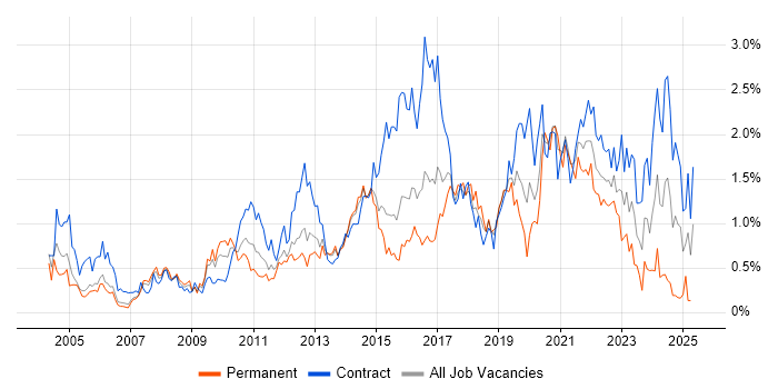 Job vacancy trend for Workshop Facilitation in Reading Job vacancy trend for Workshop Facilitation in Reading
