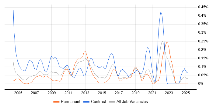 Job vacancy trend for Reference Data in Berkshire Job vacancy trend for Reference Data in Berkshire